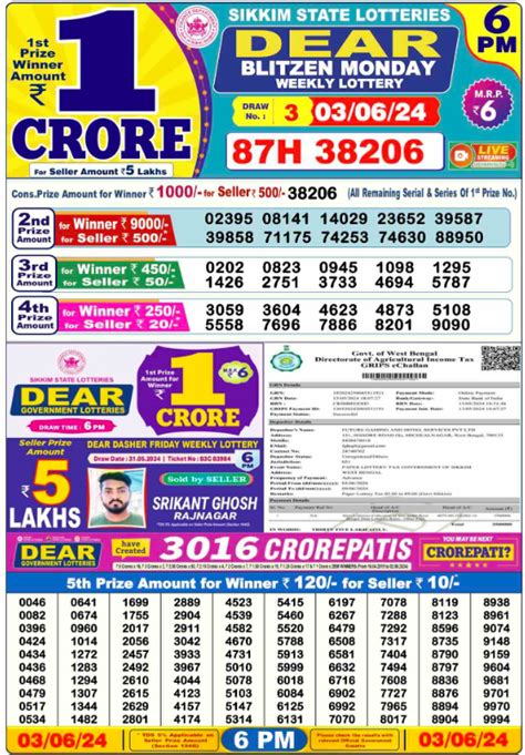 dear lottery result 7.4 2024|Sunday ( 3pm ) Draw Result Date: 7.4.2024 .